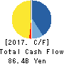Nichi-Iko Pharmaceutical Co.,Ltd. Cash Flow Statement 2017年Mar期 Nichi-Iko Pharmaceutical Co.,Ltd. Cash Flow Statement 2017年3月期