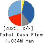 Nippon Pigment Holdings Company Limited Cash Flow Statement 2025年Mar期 Nippon Pigment Holdings Company Limited Cash Flow Statement 2025年3月期