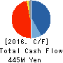 CanBas Co.,Ltd. Cash Flow Statement 2016年Jun期 CanBas Co.,Ltd. Cash Flow Statement 2016年6月期
