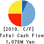 Souken Ace Co., Ltd. Cash Flow Statement 2019年3月期