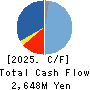 HIRANO TECSEED Co.,Ltd. Cash Flow Statement 2025年Mar期 HIRANO TECSEED Co.,Ltd. Cash Flow Statement 2025年3月期