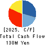 ARCHITECTS STUDIO JAPAN INC. Cash Flow Statement 2025年Mar期 ARCHITECTS STUDIO JAPAN INC. Cash Flow Statement 2025年3月期