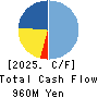 KFC Ltd Cash Flow Statement 2025年3月期