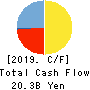 THE FIRST BANK OF TOYAMA,LTD. Cash Flow Statement 2019年3月期