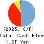 Mebuki Financial Group,Inc. Cash Flow Statement 2025年Mar期 Mebuki Financial Group,Inc. Cash Flow Statement 2025年3月期
