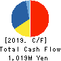 ONTSU Co.,Ltd. Cash Flow Statement 2019年3月期