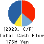 AsiaQuest Co.,Ltd. Cash Flow Statement 2023年12月期