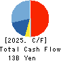 TANABE ENGINEERING CORPORATION Cash Flow Statement 2025年Mar期 TANABE ENGINEERING CORPORATION Cash Flow Statement 2025年3月期