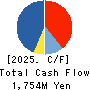 UNITED, Inc. Cash Flow Statement 2025年Mar期 UNITED, Inc. Cash Flow Statement 2025年3月期