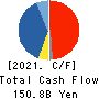 Tokyo Electron Limited Cash Flow Statement 2021年Mar期 Tokyo Electron Limited Cash Flow Statement 2021年3月期