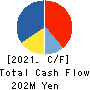 Computer Management Co.,Ltd. Cash Flow Statement 2021年3月期