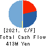 Future Link Network Co.,Ltd. Cash Flow Statement 2021年8月期