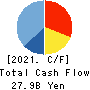 NS Solutions Corporation Cash Flow Statement 2021年Mar期 NS Solutions Corporation Cash Flow Statement 2021年3月期