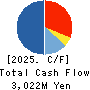 baudroie,inc. Cash Flow Statement 2025年Feb期 baudroie,inc. Cash Flow Statement 2025年2月期
