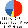 Gamecard-Joyco Holdings,Inc. Cash Flow Statement 2019年3月期