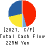 TOKYO KOKI CO. LTD. Cash Flow Statement 2021年2月期
