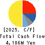 GLOBERIDE, Inc. Cash Flow Statement 2025年Mar期 GLOBERIDE, Inc. Cash Flow Statement 2025年3月期
