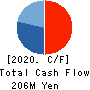 Nomura System Corporation Co,Ltd. Cash Flow Statement 2020年12月期
