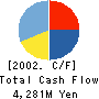 NIWS Co. HQ Ltd. Cash Flow Statement 2002年6月期