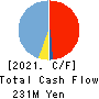 Amazia,inc. Cash Flow Statement 2021年9月期