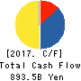 Asahi Group Holdings, Ltd. Cash Flow Statement 2017年Dec期 Asahi Group Holdings, Ltd. Cash Flow Statement 2017年12月期