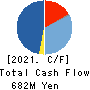 SEYFERT LTD. Cash Flow Statement 2021年12月期