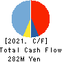 jig.jp co.,ltd. Cash Flow Statement 2021年3月期