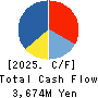Fantasista Co., Ltd. Cash Flow Statement 2025年9月期