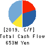 Unite and Grow Inc. Cash Flow Statement 2019年12月期