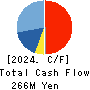Link-U Group Inc. Cash Flow Statement 2024年7月期