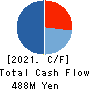 Ad-Sol Nissin Corporation Cash Flow Statement 2021年Mar期 Ad-Sol Nissin Corporation Cash Flow Statement 2021年3月期