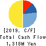 JMC Corporation Cash Flow Statement 2019年12月期
