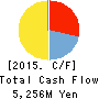 TOKYO KOHTETSU CO., LTD. Cash Flow Statement 2015年3月期
