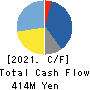 MicroAd,Inc. Cash Flow Statement 2021年9月期