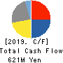 YMIRLINK,Inc. Cash Flow Statement 2019年12月期