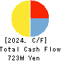Ridge-i Inc. Cash Flow Statement 2024年Jul期 Ridge-i Inc. Cash Flow Statement 2024年7月期