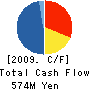 Global Act Co.,Ltd. Cash Flow Statement 2009年3月期