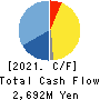 JAPAN POWER FASTENING CO.,LTD. Cash Flow Statement 2021年12月期