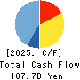 NS Solutions Corporation Cash Flow Statement 2025年Mar期 NS Solutions Corporation Cash Flow Statement 2025年3月期