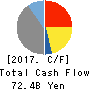 EXEDY Corporation Cash Flow Statement 2017年Mar期 EXEDY Corporation Cash Flow Statement 2017年3月期