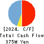 Rebase,Inc. Cash Flow Statement 2024年3月期