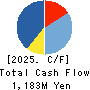 KADOYA SESAME MILLS INCORPORATED Cash Flow Statement 2025年Mar期 KADOYA SESAME MILLS INCORPORATED Cash Flow Statement 2025年3月期