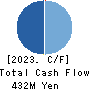 HyAS&Co.Inc. Cash Flow Statement 2023年9月期