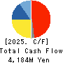 ICHINEN HOLDINGS CO.,LTD. Cash Flow Statement 2025年Mar期 ICHINEN HOLDINGS CO.,LTD. Cash Flow Statement 2025年3月期