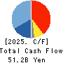 Sanrio Company,Ltd. Cash Flow Statement 2025年Mar期 Sanrio Company,Ltd. Cash Flow Statement 2025年3月期