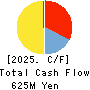 Saikaya Department Store Co.,Ltd. Cash Flow Statement 2025年8月期