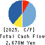 AMUSE INC. Cash Flow Statement 2025年Mar期 AMUSE INC. Cash Flow Statement 2025年3月期