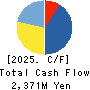 SRE Holdings Corporation Cash Flow Statement 2025年Mar期 SRE Holdings Corporation Cash Flow Statement 2025年3月期