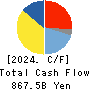 Nintendo Co.,Ltd. Cash Flow Statement 2024年Mar期 Nintendo Co.,Ltd. Cash Flow Statement 2024年3月期