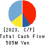 YAMATO INTERNATIONAL INC. Cash Flow Statement 2023年8月期